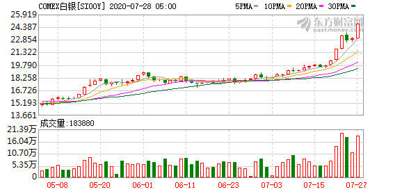 新浪，恒生指数夜盘实时行情