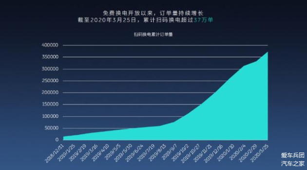 电动汽车续航焦虑逐渐消解，技术进步与社会适应的双重助力