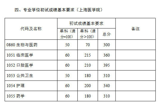 复旦大学研究生分数线，解读与探索