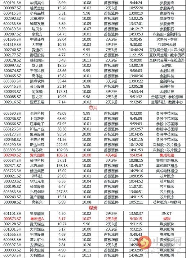 中金证券是国企还是央企