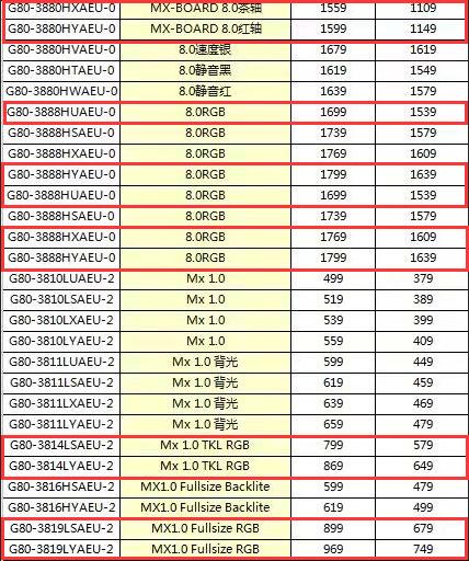 2023年淘宝双11销售额统计