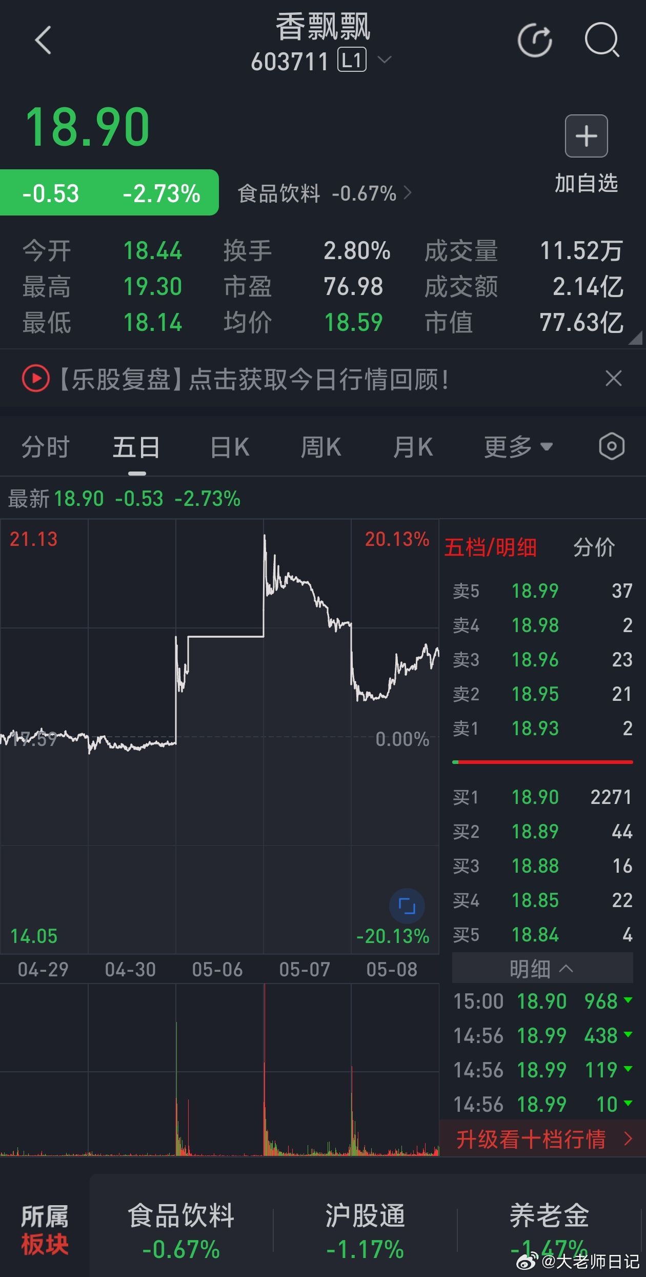 香飘飘股票股吧