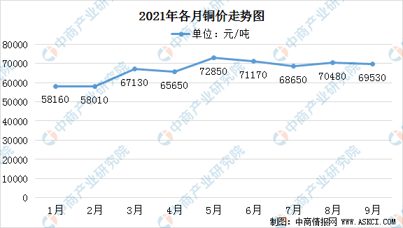 铜价未来走势分析，10月以后铜价会涨吗？，铜价预测，10月以后继续上涨？，10月以后铜价走势预测，铜价，10月以后的上涨趋势？