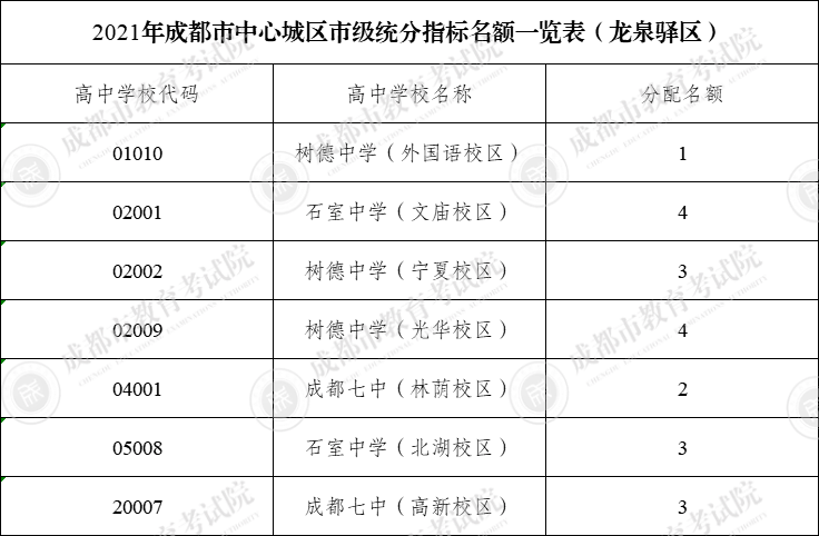 袁娅维在黔阳二中的高中生活