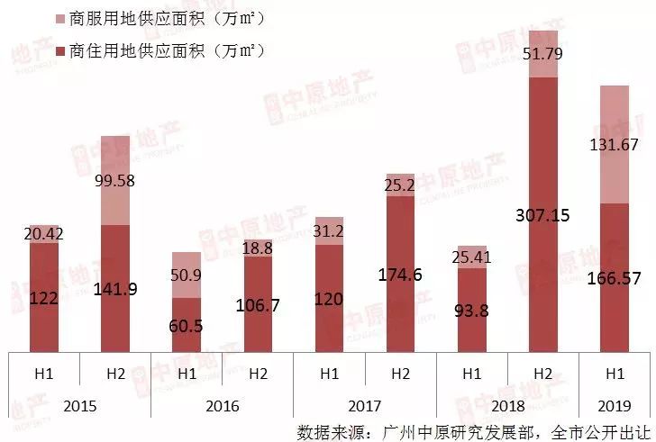 万科重返广州土地市场，时隔四年聚焦存量用地盘活大手笔投资