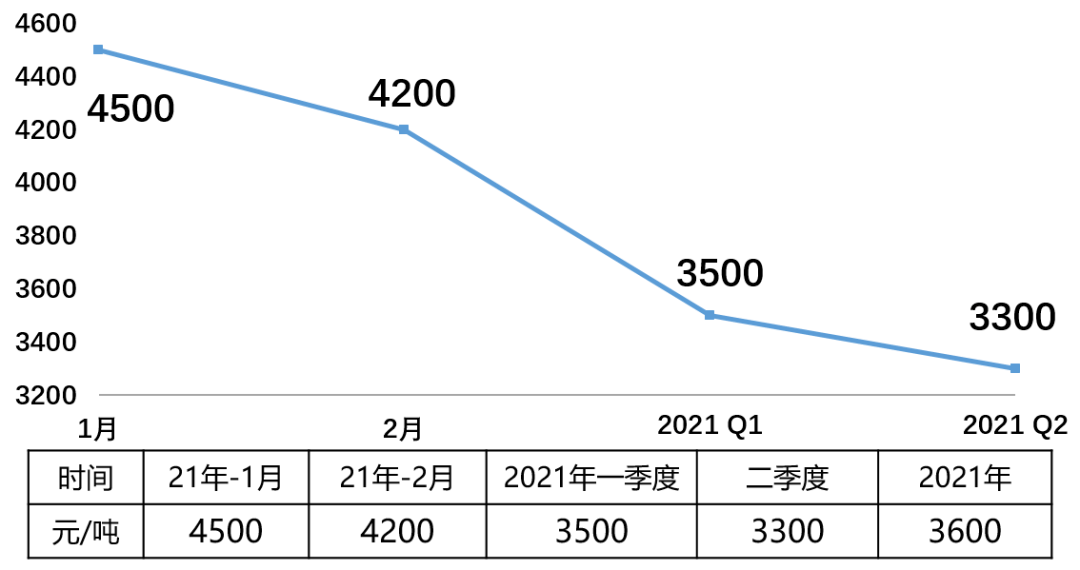 明年消费市场总体态势展望与预测