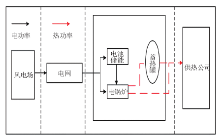 储能系统原理图