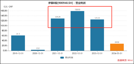 股价高于每股净资产的含义与影响