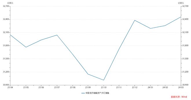 美元指数上涨或下跌的影响