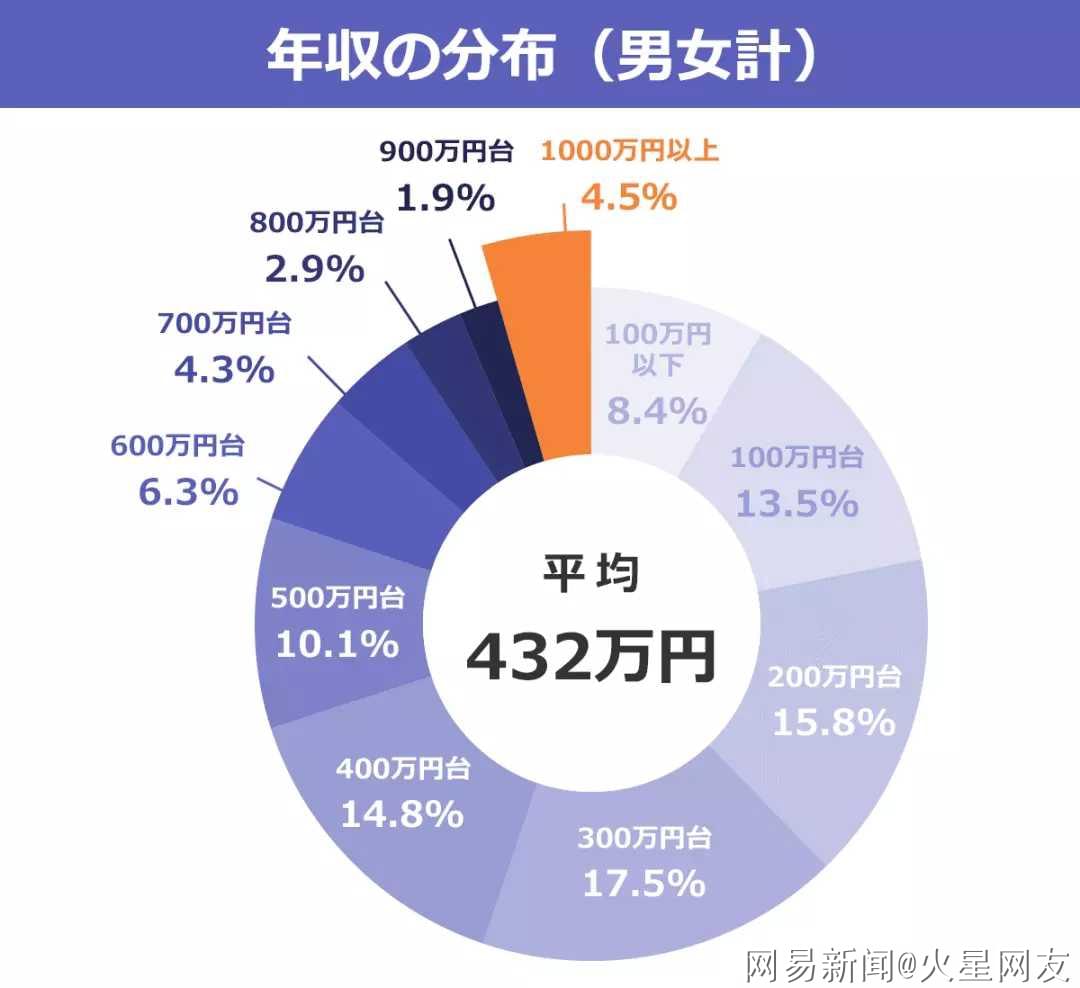 现代婚恋观念下的高薪女性择偶挑战，年薪千万的追求与期待