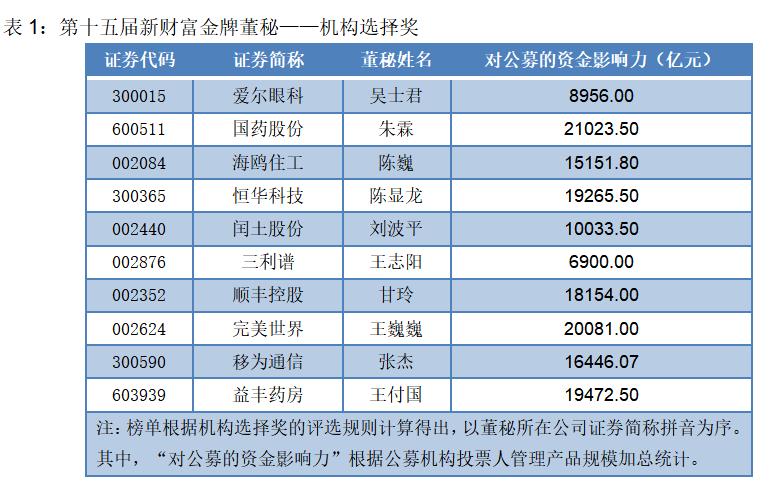 中信海直股吧——投资者的乐园