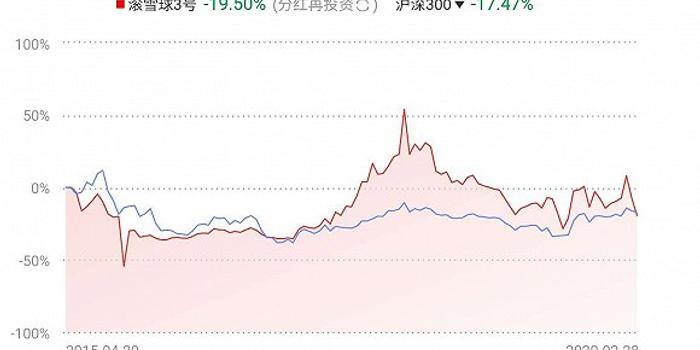 2023年6月1日，东方财富收盘上涨1.09%