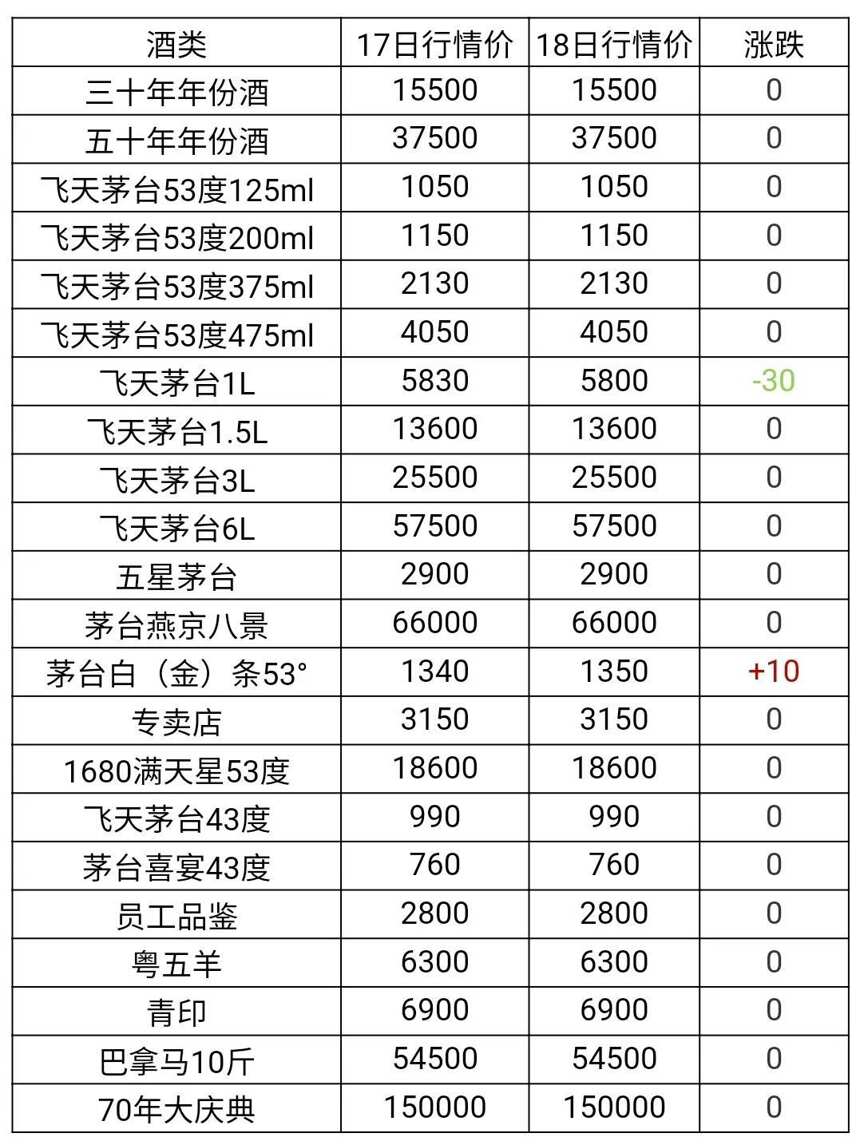 茅台酒价格表大全图