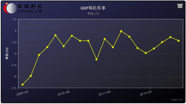 斯鲁伐克人均GDP