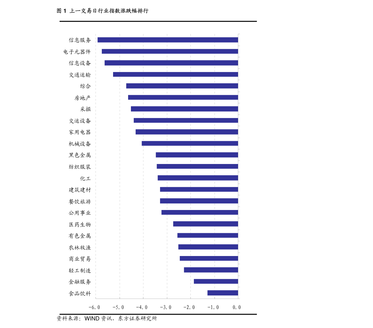 东方财富收盘上涨2.22%，市场反应平淡