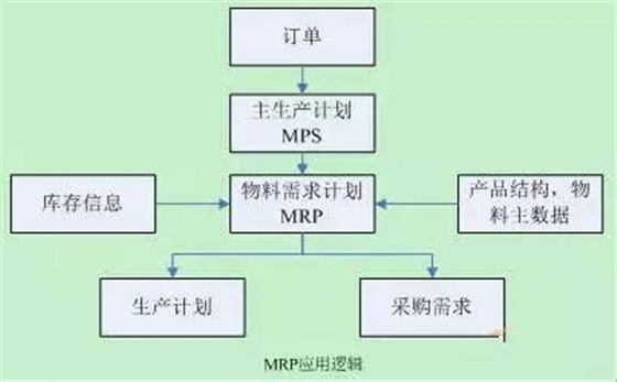 现代控制方法在飞行器控制中的应用