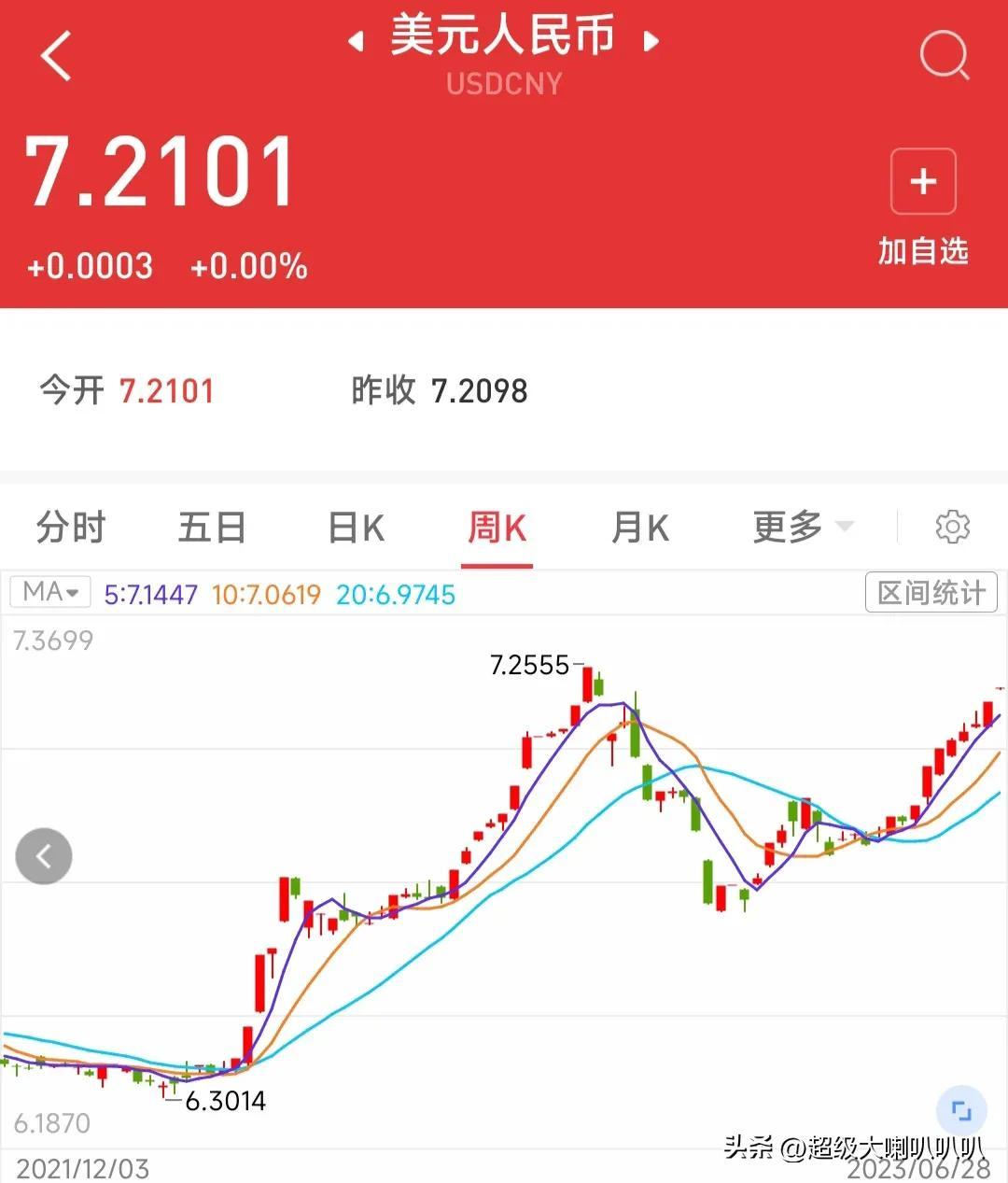 美元汇率走势图最新行情