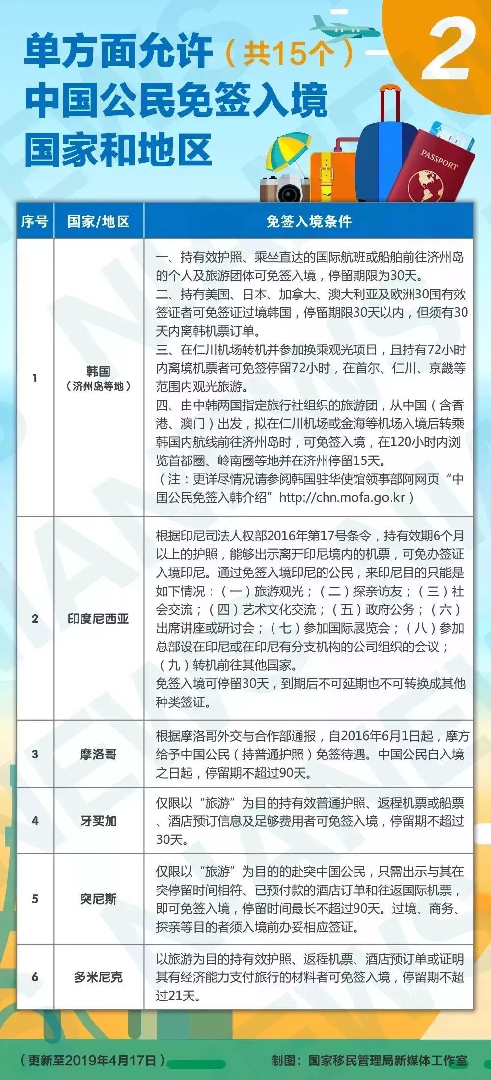 中国过境免签政策全面放宽背景下的旅游经济机遇与挑战