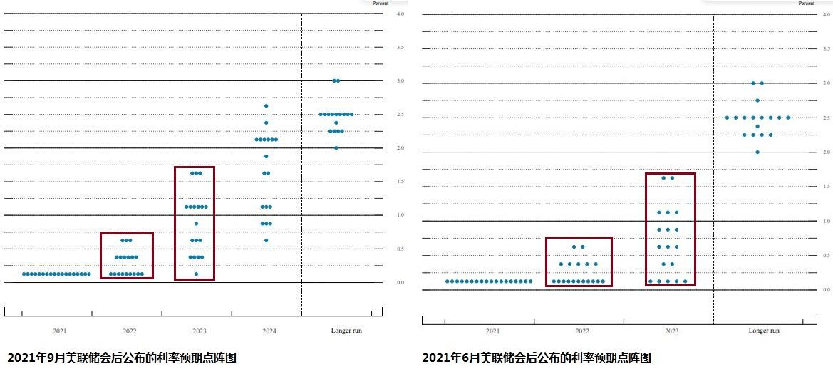 如何调整房贷利率从4.2%降至3.2%