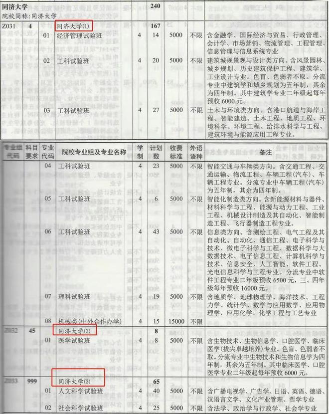 新高考确定一本二本的方法