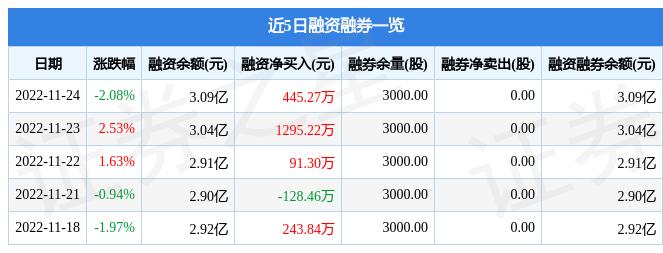 中信海直(000099)股吧