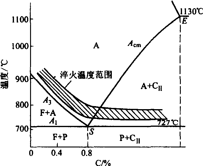 淬火的读音，cuì huǒ