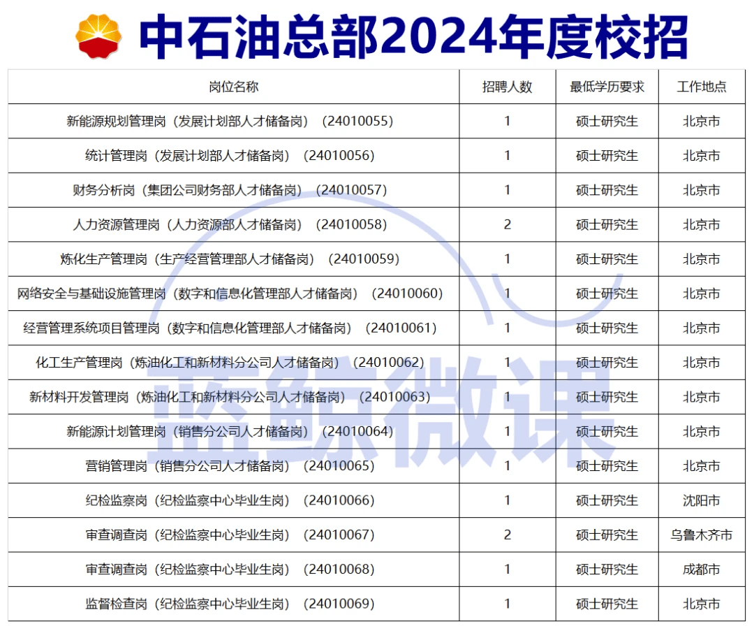 2024年12月 第254页