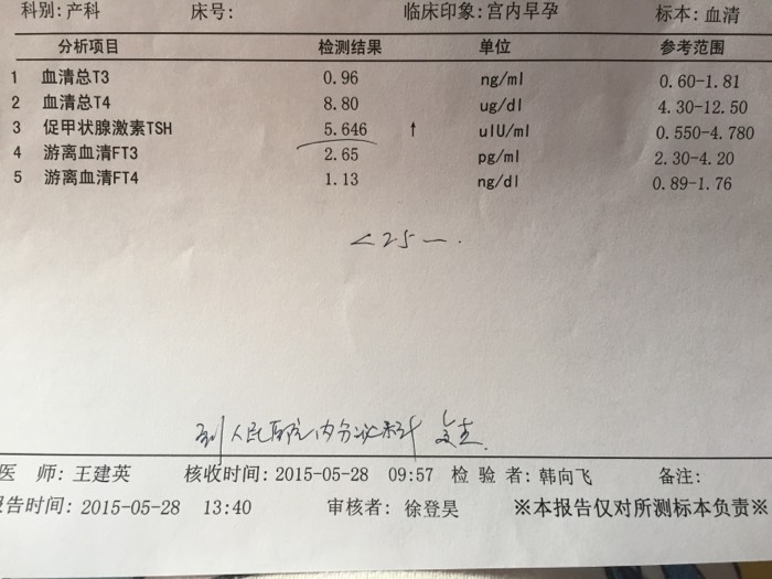 TSH促甲状腺激素偏高的原因及治疗方法