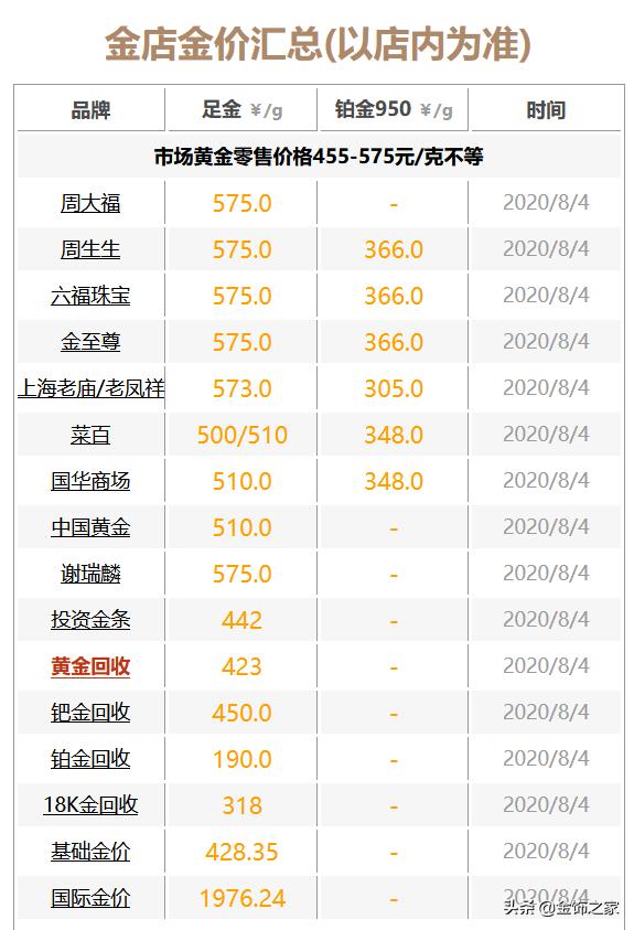 黄金价格，历史回顾、影响因素与未来展望