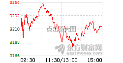 上证开户能买深圳的股票。