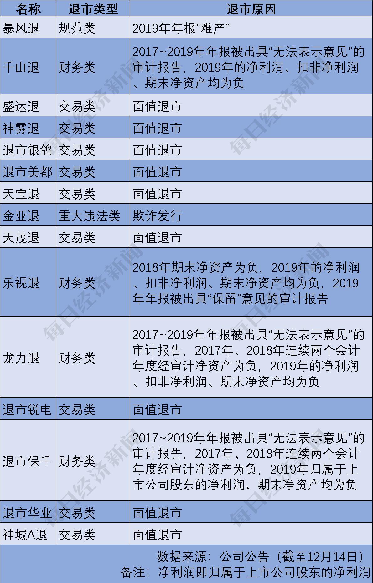 史上最严退市新规全面实施，重塑资本市场新生态