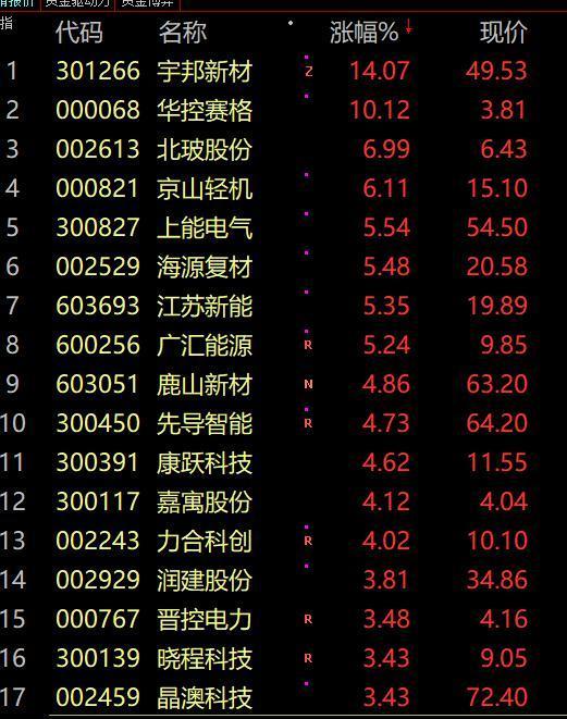 晶澳科技股股票投资分析