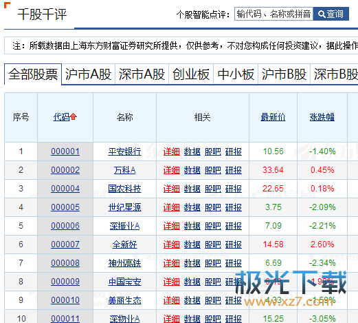 通威股票千股千评，表现如何？