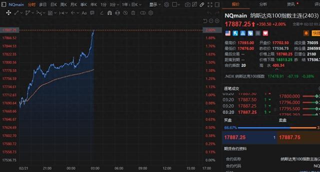 纳斯达克期货指数CFD，投资机遇与挑战