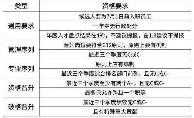 京东揭晓2024年终奖计划，大厂福利揭秘与高绩效员工20薪现象观察