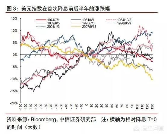 美元指数，理解其含义与影响