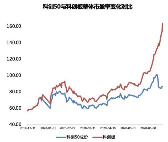 科创50，探索未来科技的新篇章