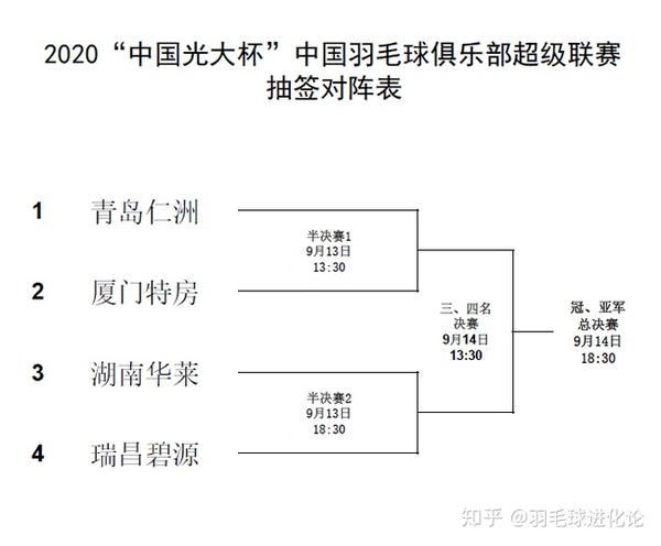 汤尤杯羽毛球比赛规则简介