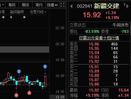 新疆交建股吧——投资的新疆板块