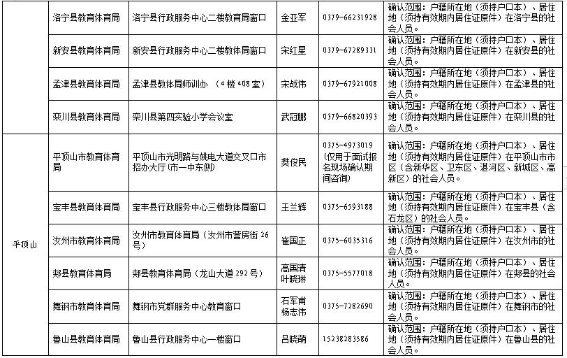 admin 第65页