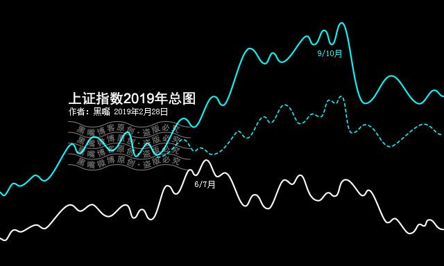 上证指数实时，掌握中国股市动态