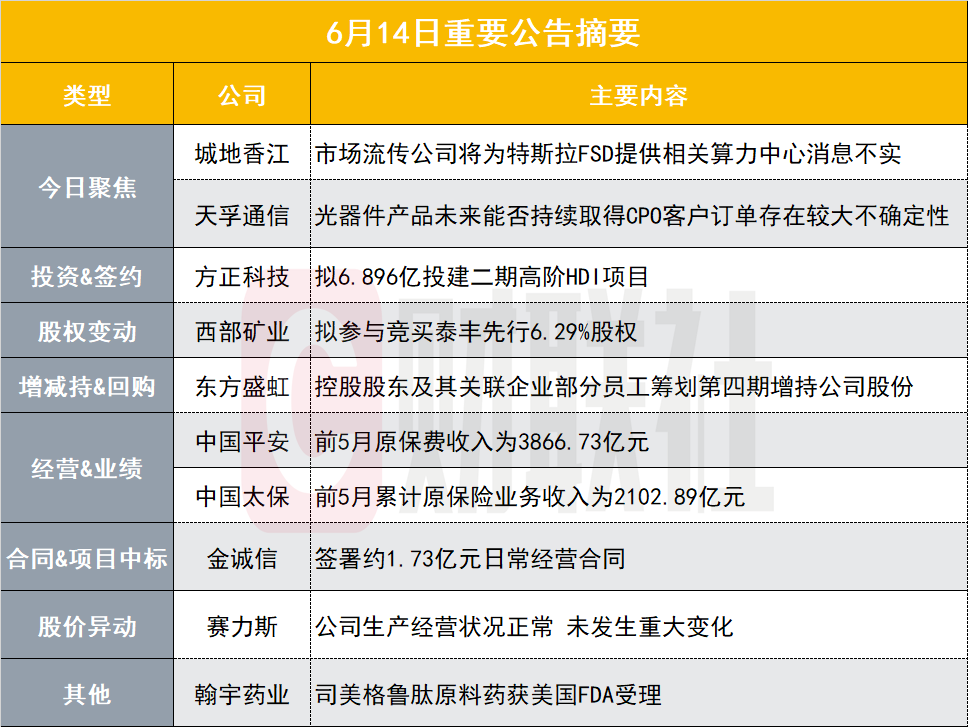 特斯拉FSD最正宗的概念股