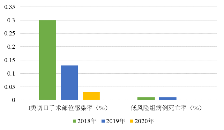 公立医院绩效工资总量增幅