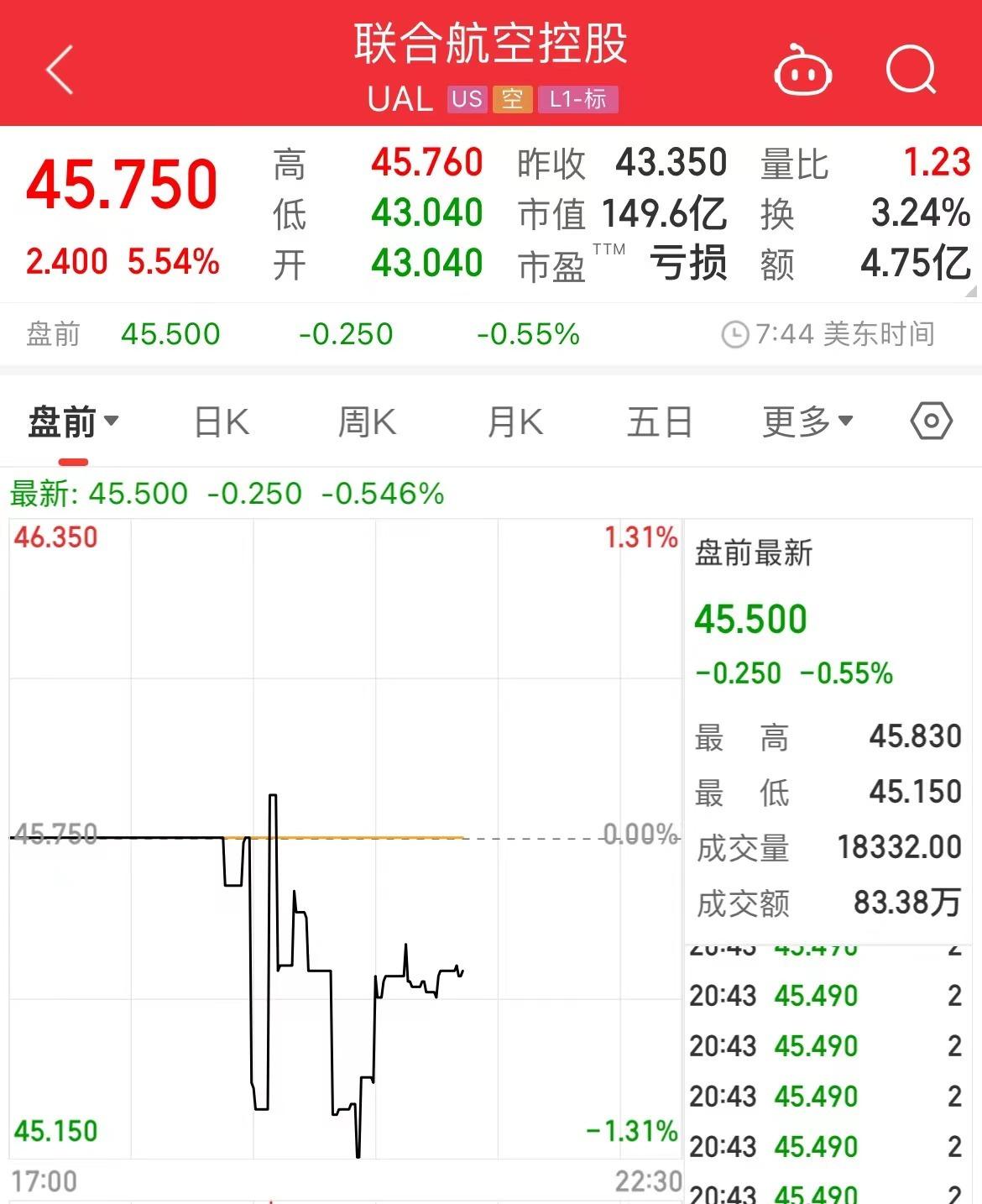 美国航空公司停飞引发行业震荡，航空业面临的挑战与未来展望