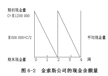 证券中可金为负数的原因及影响