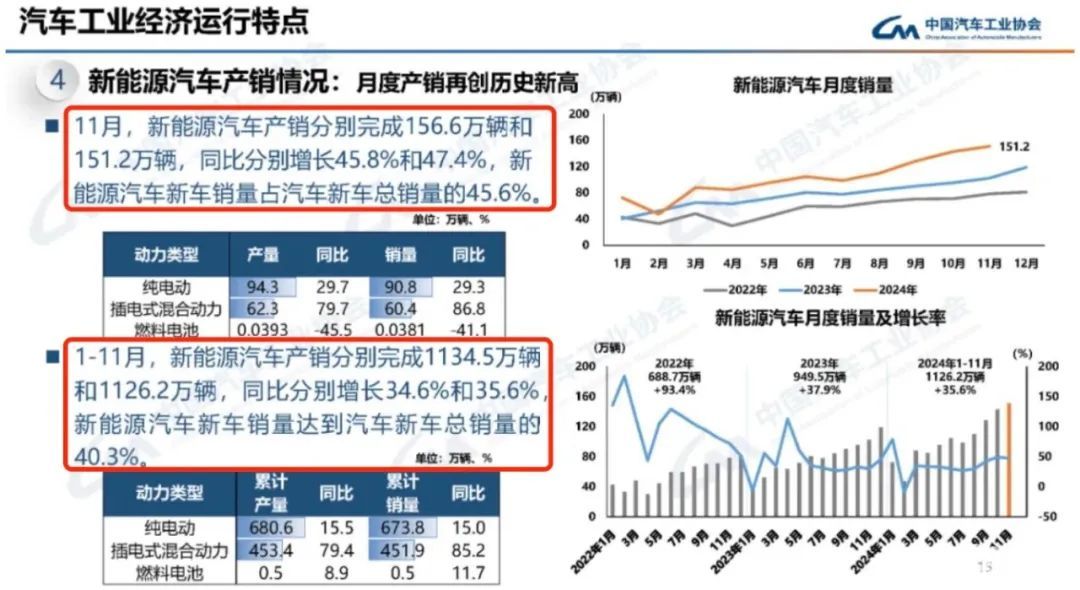 未来趋势探究，汽车价格战将持续至2025年？车企内卷现象背后的福祸分析。