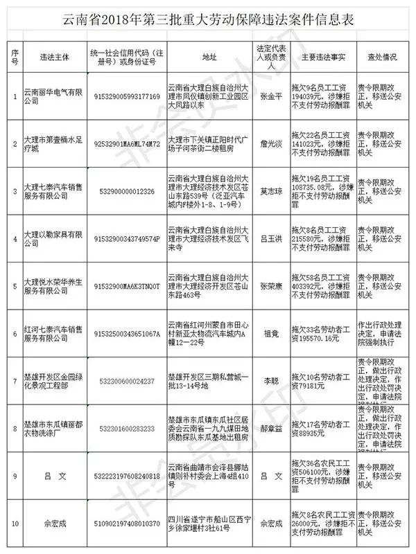 任建新案件涉及人员名单公示