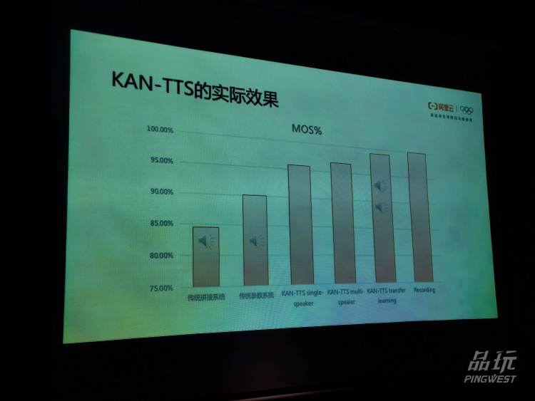 阿里巴巴达摩院，探索未来科技的无尽可能