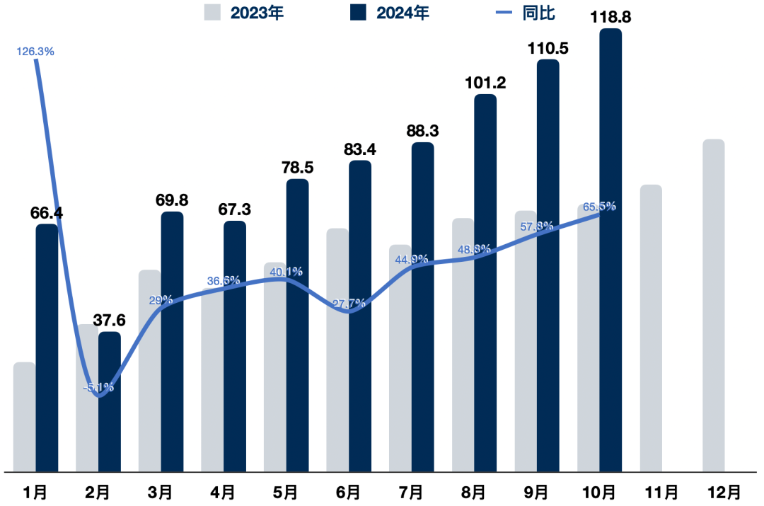 2024年9月汽车销量分析报告