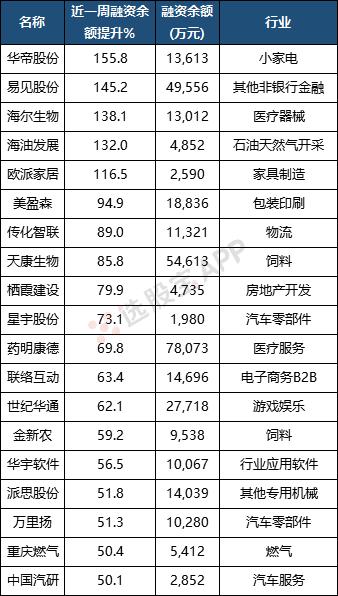 转融券标的股，引领投资新潮流